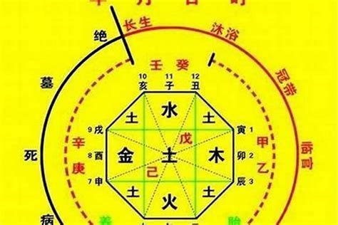 八字喜用神|免費生辰八字五行屬性查詢、算命、分析命盤喜用神、喜忌